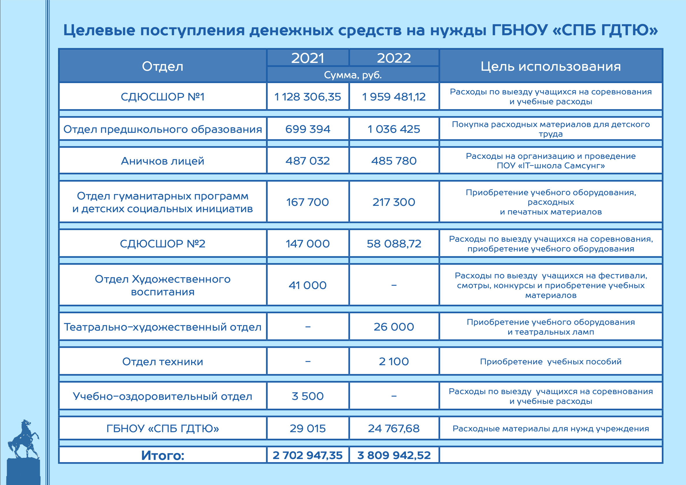 Целевые выплаты это. Целевые выплаты это